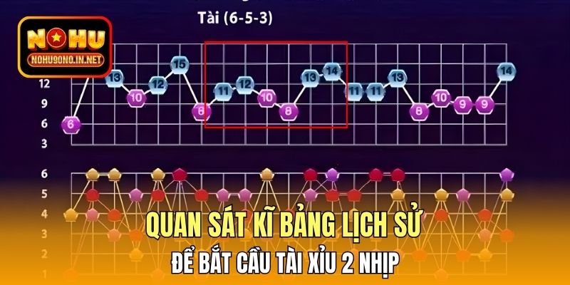 Quan sát kĩ bảng lịch sử để bắt cầu tài xỉu 2 nhịp